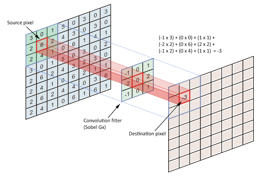 convolución