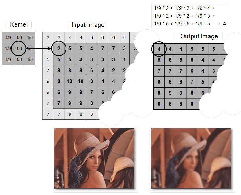 Ejemplo de Kernel en Deep Learning 1 ejemplo de Kernel en Deep Learning
