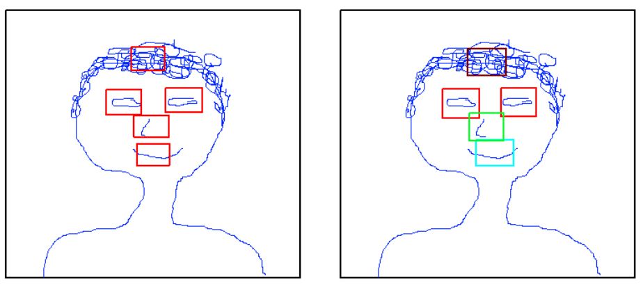 Locally-connected Layers de red convolucional 1 Locally-connected Layers de red convolucional