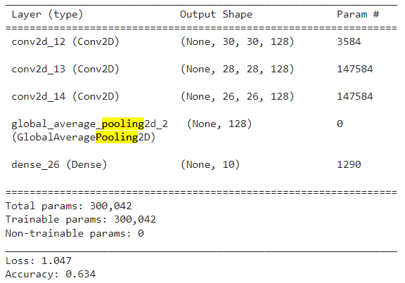 Capas de Pooling en una red neuronal convolucional