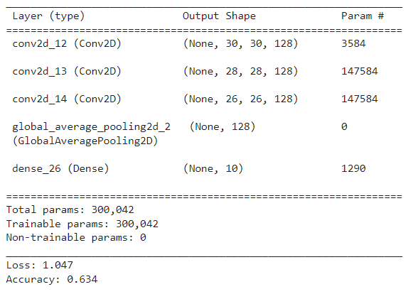 Efecto modificación de capas en Deep Learning 3 Efecto modificación de capas en Deep Learning