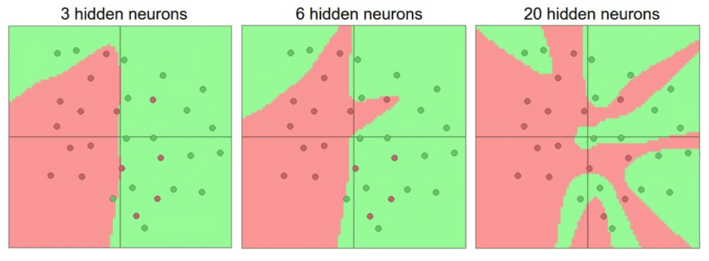 overfitting en Deep Learning