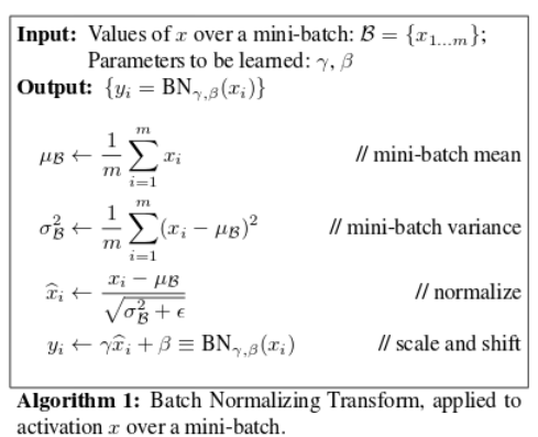 ¿Qué es Batch-Normalization para red convolucional? 1 Batch-Normalization para red convolucional