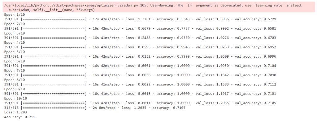 ¿Qué es Batch-Normalization para red convolucional? 2 Batch-Normalization para red convolucional