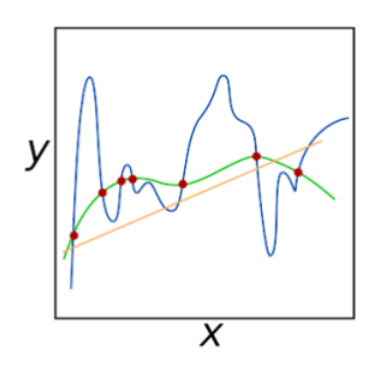 ¿Qué es la regularización en red convolucional? 1 regularización en red convolucional