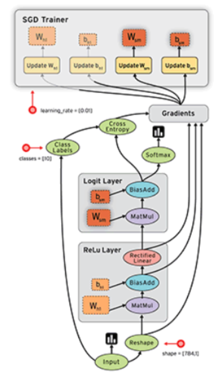 tensorflow