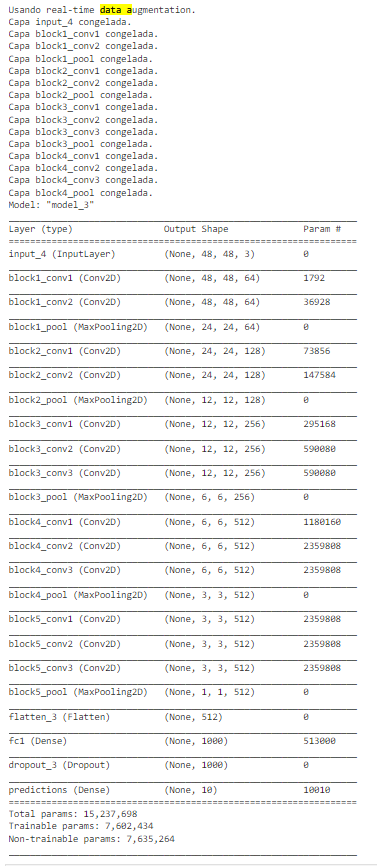 Data augmentation en red convolucional 1 Data augmentation en red convolucional