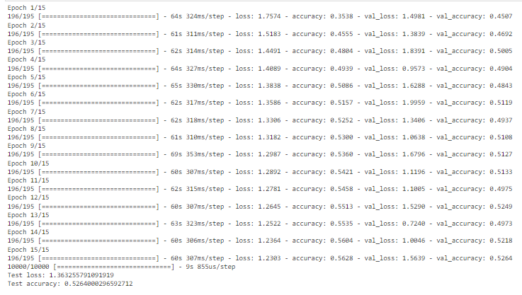 Data augmentation en red convolucional 2 Data augmentation en red convolucional