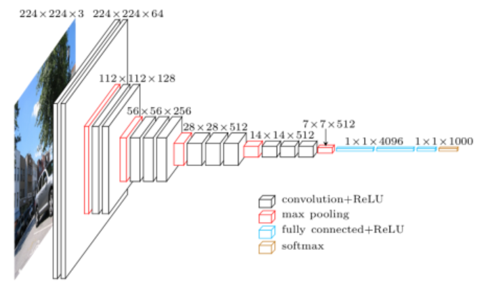 Arquitectura VGG16 y VGG19 en Deep Learning 1 Arquitectura VGG16 y VGG19 en Deep Learning