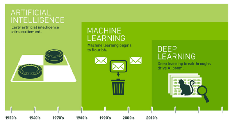 ¿Qué es Deep Learning? 1 deep learning