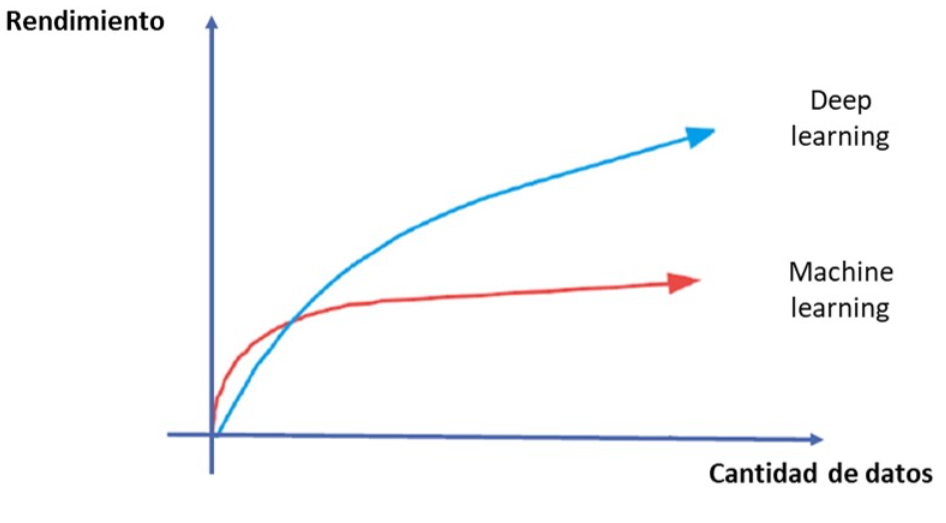 ¿Qué es Deep Learning? 3 deep learning