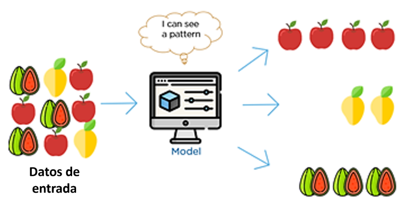Tipos de aprendizaje del Deep Learning 2 Tipos de aprendizaje del Deep Learning