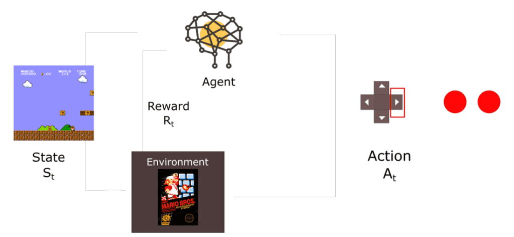 Tipos de aprendizaje del Deep Learning 3 Tipos de aprendizaje del Deep Learning