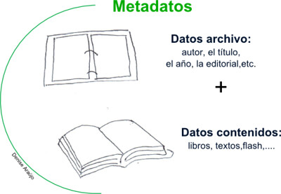 ¿Qué son los metadatos de negocio? 1 metadatos explicación