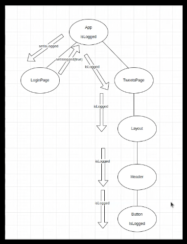contexto en React