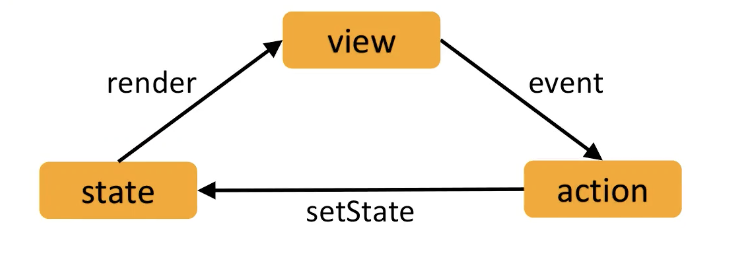 Formularios como componentes controlados en React 1 formularios como componentes controlados en React