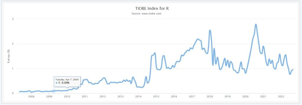 Los 3 lenguajes de los data scientists 4 R stats