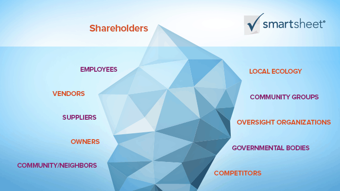 shareholder