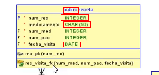 Tipos de datos de base de datos PostgreSQL 1 tipos de datos de base de datos PostgreSQL: paso 1