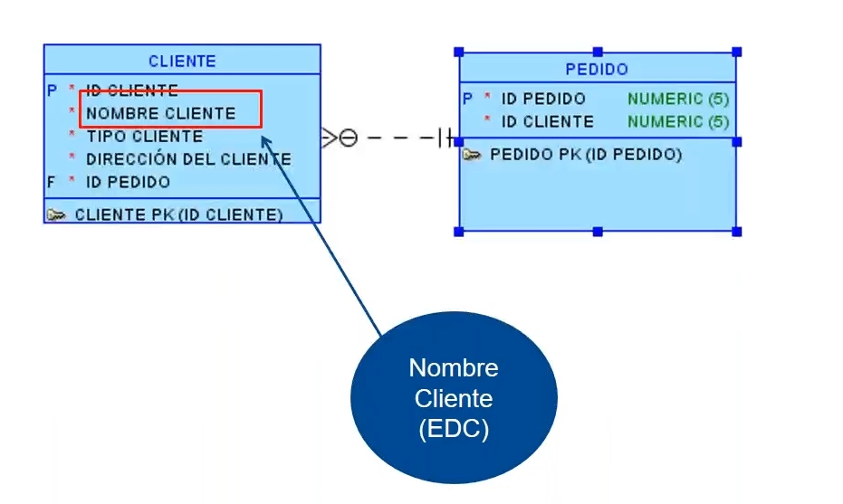 metadatos técnicos: ejemplo 2