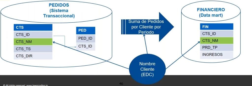 metadatos técnicos: ejemplo 1