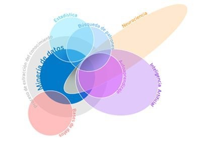 enfoque multidisciplinar en machine learning