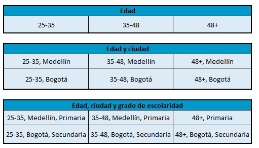 tabla de granularidad de los datos