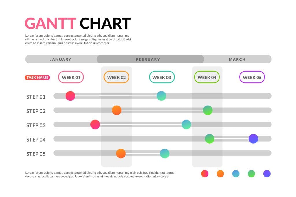 Qué es el diagrama de Gantt