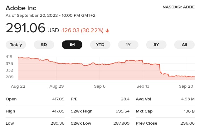¿Por qué Adobe pagó 20 mil millones por Figma? 1 adobe stock - Adobe pagó 20 mil millones por Figma