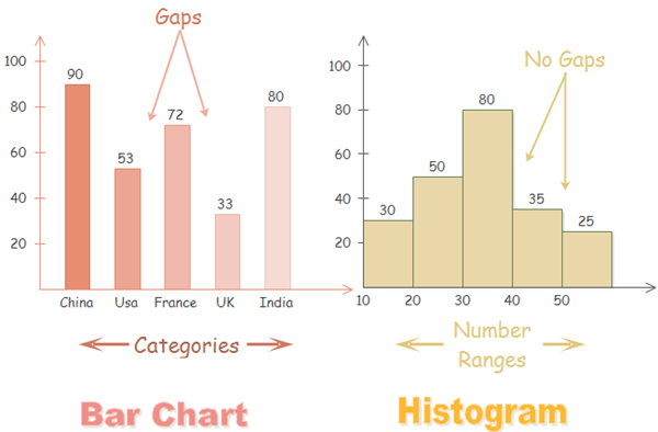 Barras de calidad e histogramas en Trifacta 1 diagramas de barras vs. histogramas