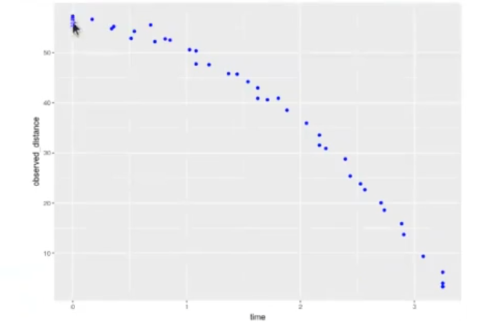 Aprendizaje supervisado en data mining 5 resultado final de simulación