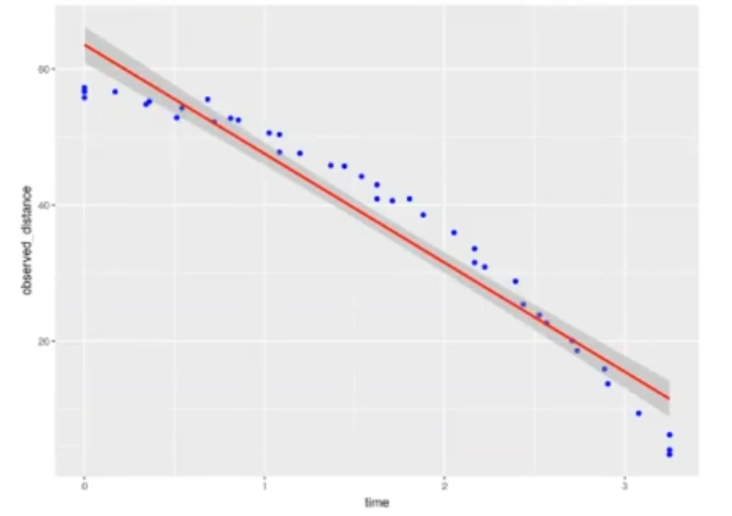 Aprendizaje supervisado en data mining 6 crear regresión lineal