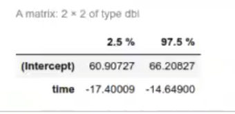 Aprendizaje supervisado en data mining 8 resultado dxt