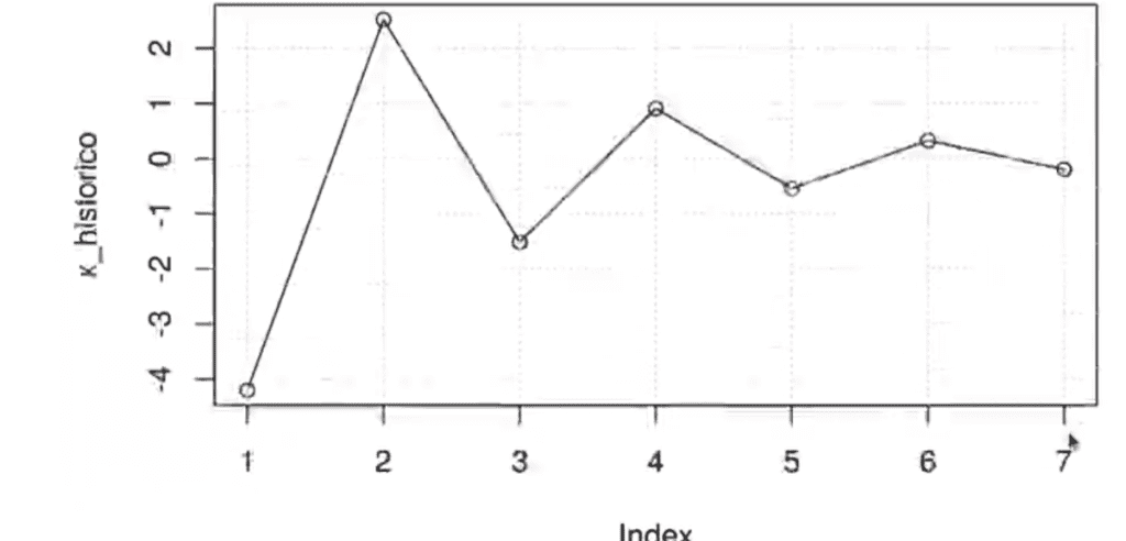 criterios de convergencia en data mining