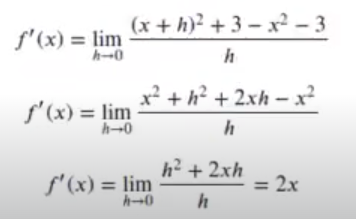 ¿Qué es una derivada? 2 derivada