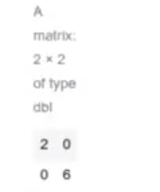 Calcular gradiente y matriz hessiana en R 7 matriz hessiana ejemplo 6