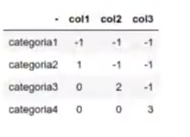 Codificación de variables categóricas 3 codificación de variables categóricas