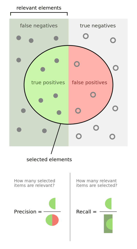 ¿Qué es model drift en machine learning? 2 model drift