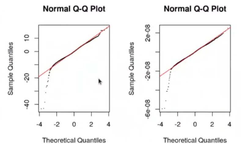 ¿Qué es la transformación de variables en R? 5 gráficos