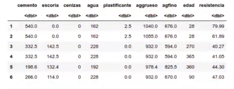 Ejercicio práctico de transformación de variables con R 1 Ejercicio práctico de transformación de variables con R: tabla 1