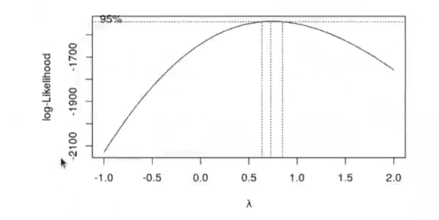 Ejercicio práctico de transformación de variables con R 3 gráfica 1