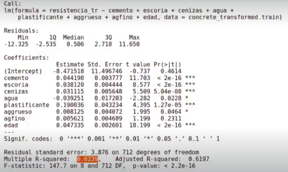 Ejercicio práctico de transformación de variables con R 4 resultado 2