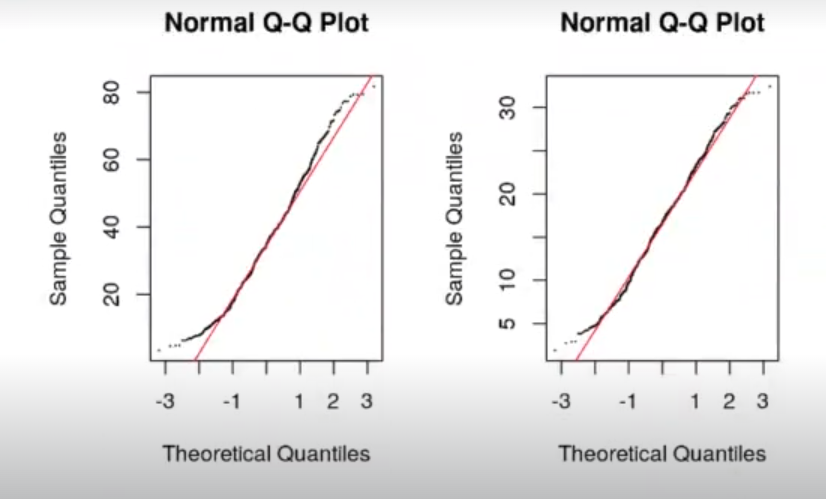Ejercicio práctico de transformación de variables con R 5 gráficas 2