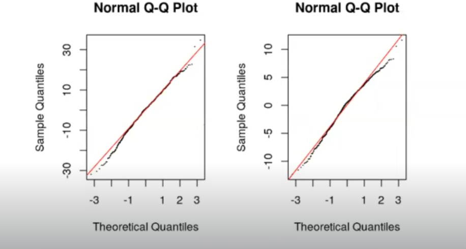 Ejercicio práctico de transformación de variables con R 6 gráficas 3
