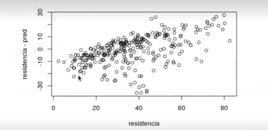 Ejercicio práctico de transformación de variables con R 8 gráfica 5