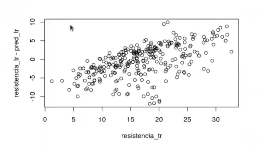 Ejercicio práctico de transformación de variables con R 7 gráfica 4