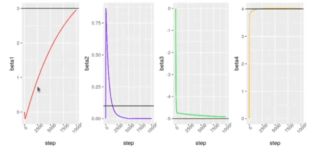 Regularización Lasso en R y ejemplo 2 gráficas