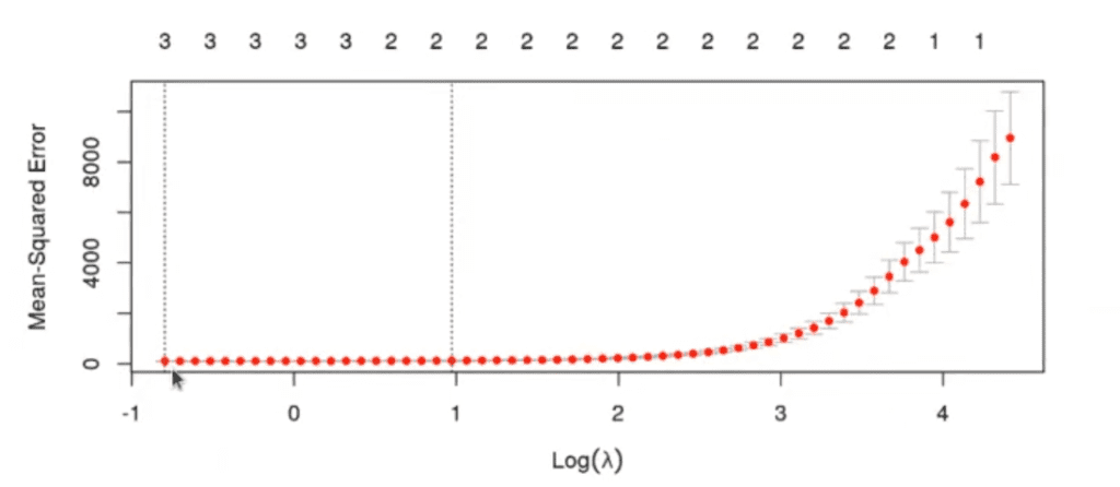 cross validation en R: gráfica