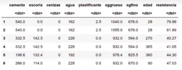 Ejercicio de regularización en R para predecir la dureza del hormigón 1 ejercicio de regularización en R: tabla 1