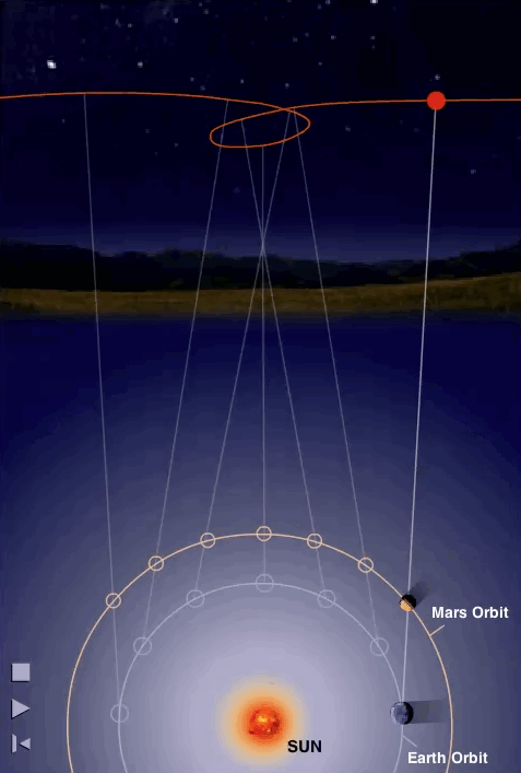 movimiento de marte alrededor del sol
